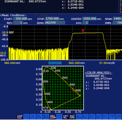 Yokogawa visible light measurement